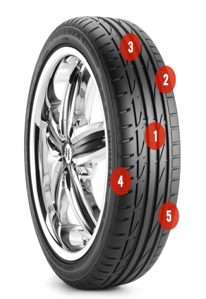 Firestone tire graphic showing where to check tire tread depth