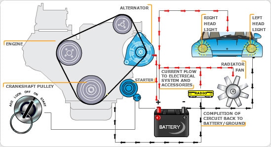 Your Car S Electrical System Firestone Complete Auto Care