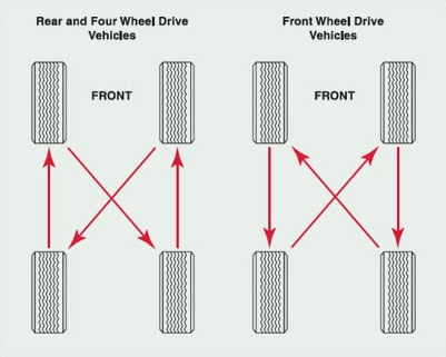 Tire Rotation