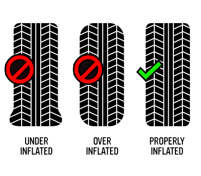 Examples of underinflated, overinflated, and properly inflated tires