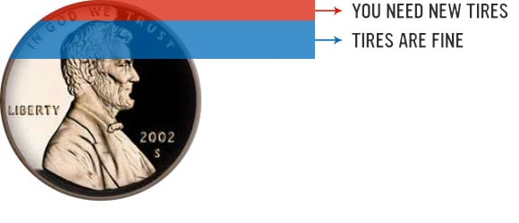 Testing tire tread depth with a penny