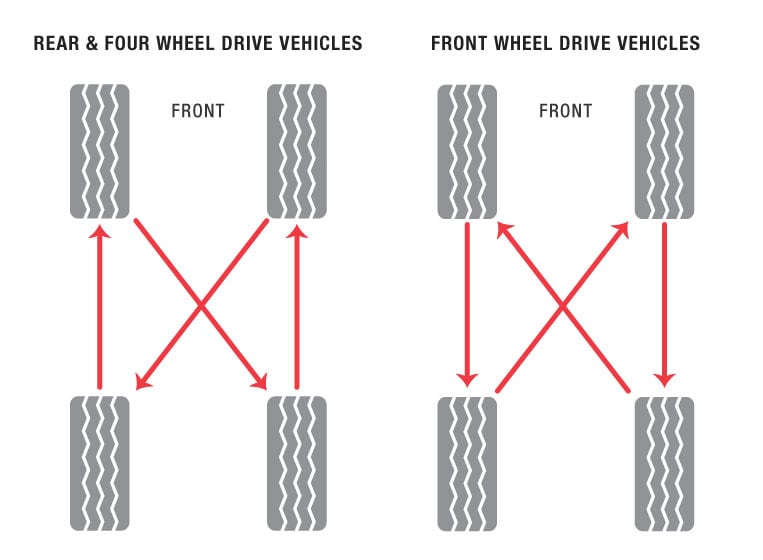 Tire deals rotation price