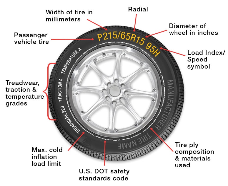 Tire Size Guide: How to Read Tire Numbers and Letters