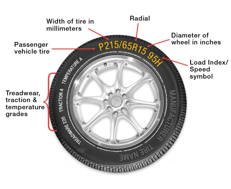 What Can My Tire Sidewall Tell Me? | Firestone Complete Auto Care