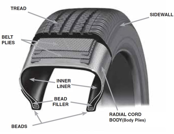 parts of a tire diagram