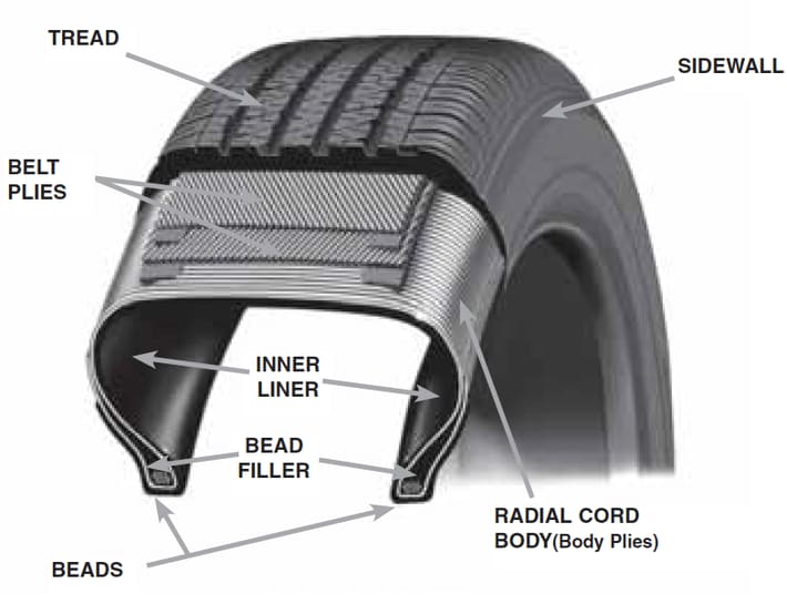 Tubeless Tire Technology for cars: All you need to know