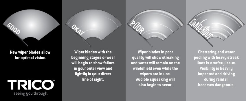 Signs You Need New Wiper Blades