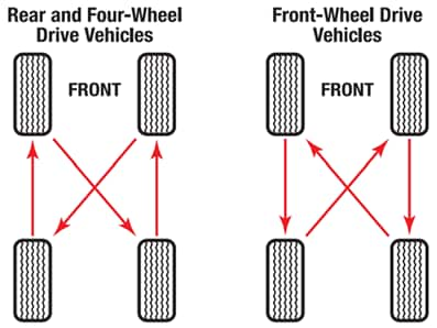 Tire Rotation - Learn How to Rotate Tires