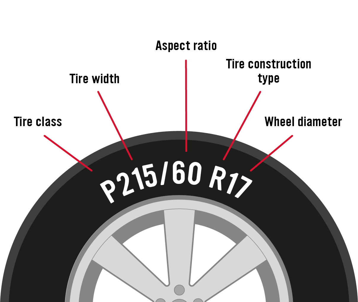 wheel rim size chart