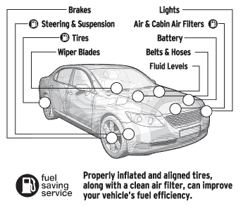 Free Vehicle Inspections Firestone Complete Auto Care